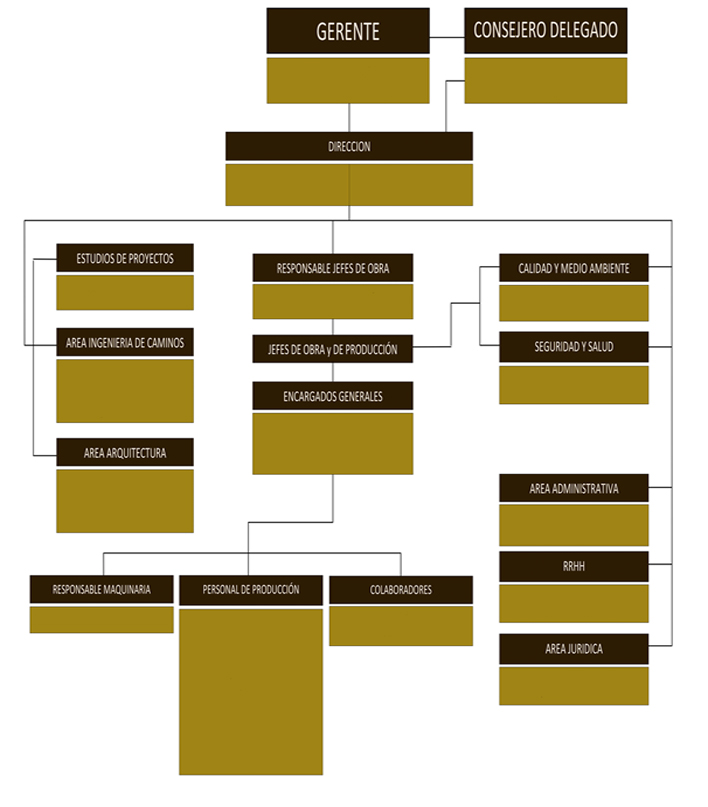 organigramastradia